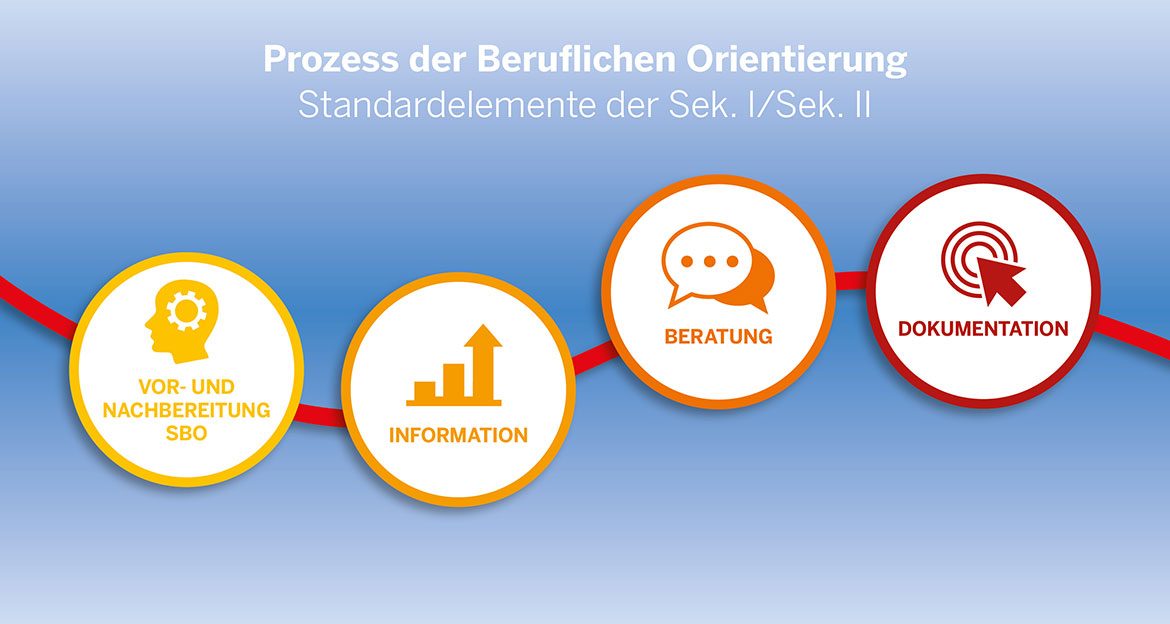 Digitale Informationsveranstaltung „Wege ins Ausland“